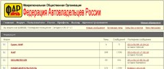 Форум ФАР