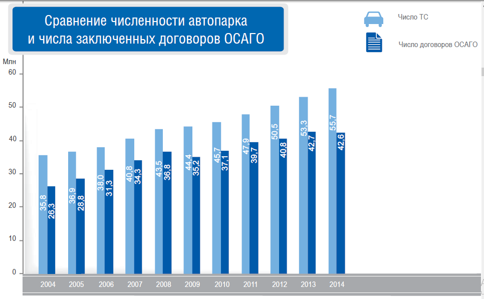 ОСАГО Ф инфоГраф Парк и полисы